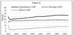 Fiscal and Generational Imbalances in the U.S. Federal Budget
