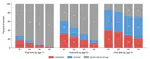 Cognitive Skills and the Timing of First Births