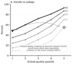 Human Capital Misallocation and General Equilibrium Effects