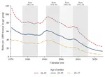What Drove the Decline in U.S. Teen Childbearing? A Cross-Cohort Decomposition